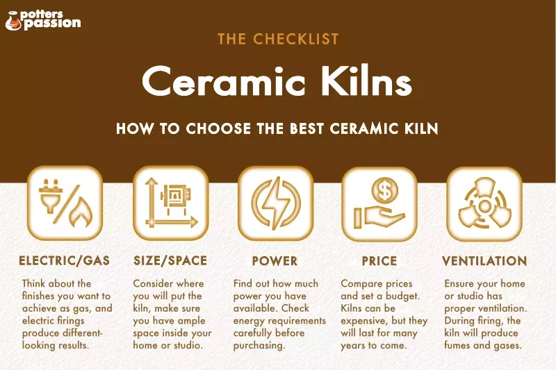 Best ceramic kilns for home use. potterspassion.com's methodology for reviewing ceramic kilns