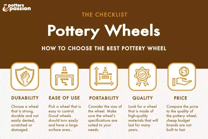 Best pottery wheels for beginners. potterspassion.com's methodology for reviewing pottery wheels